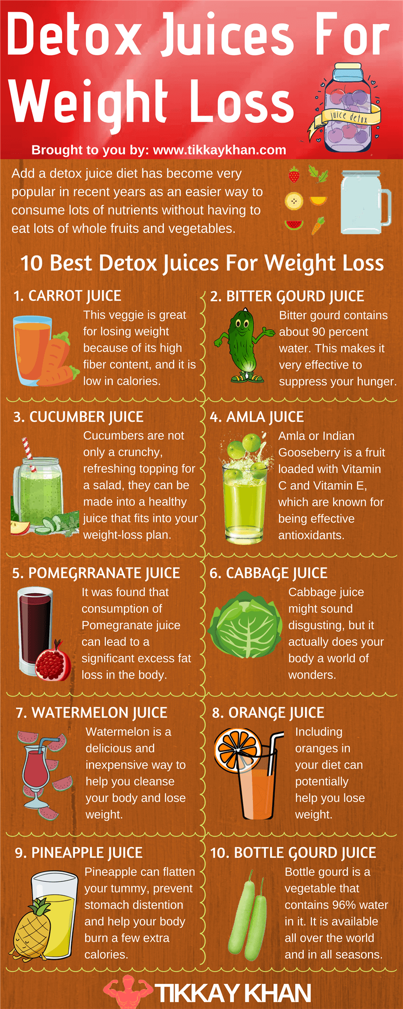 Detox Juices for weight loss