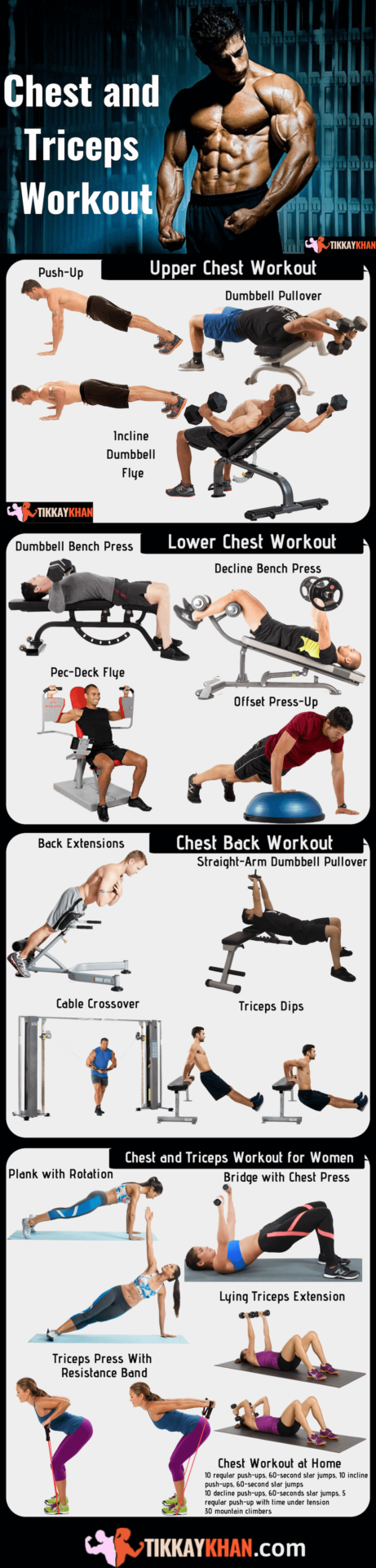 Chest and Triceps Workout Infographic