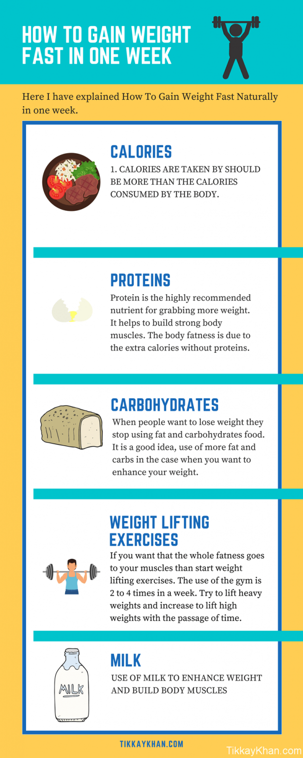 How To Gain Weight: Fast & Naturally In One Week – Tikkay Khan