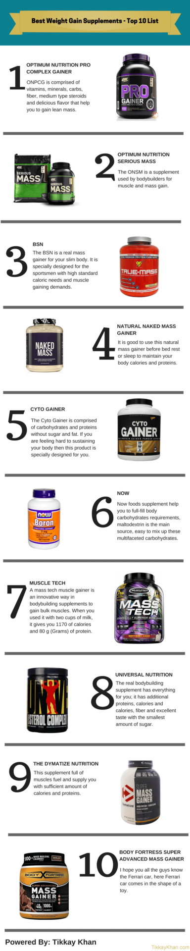 Weight Gain Supplements Infographic