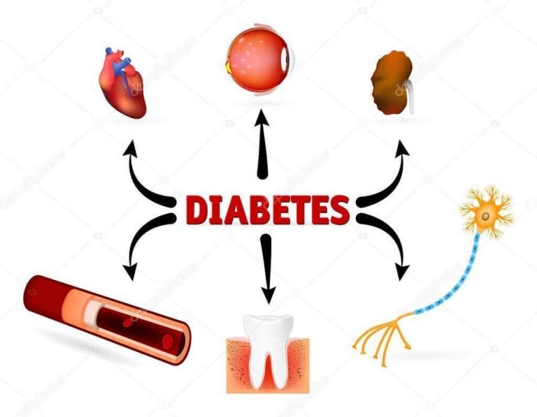 Diabetes Signs, Symptoms, Causes and Diabetes Types Tikkay Khan