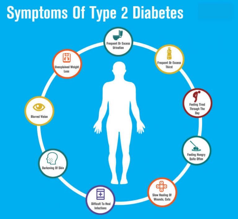 Diabetes Signs, Symptoms, Causes And Diabetes Types Tikkay Khan