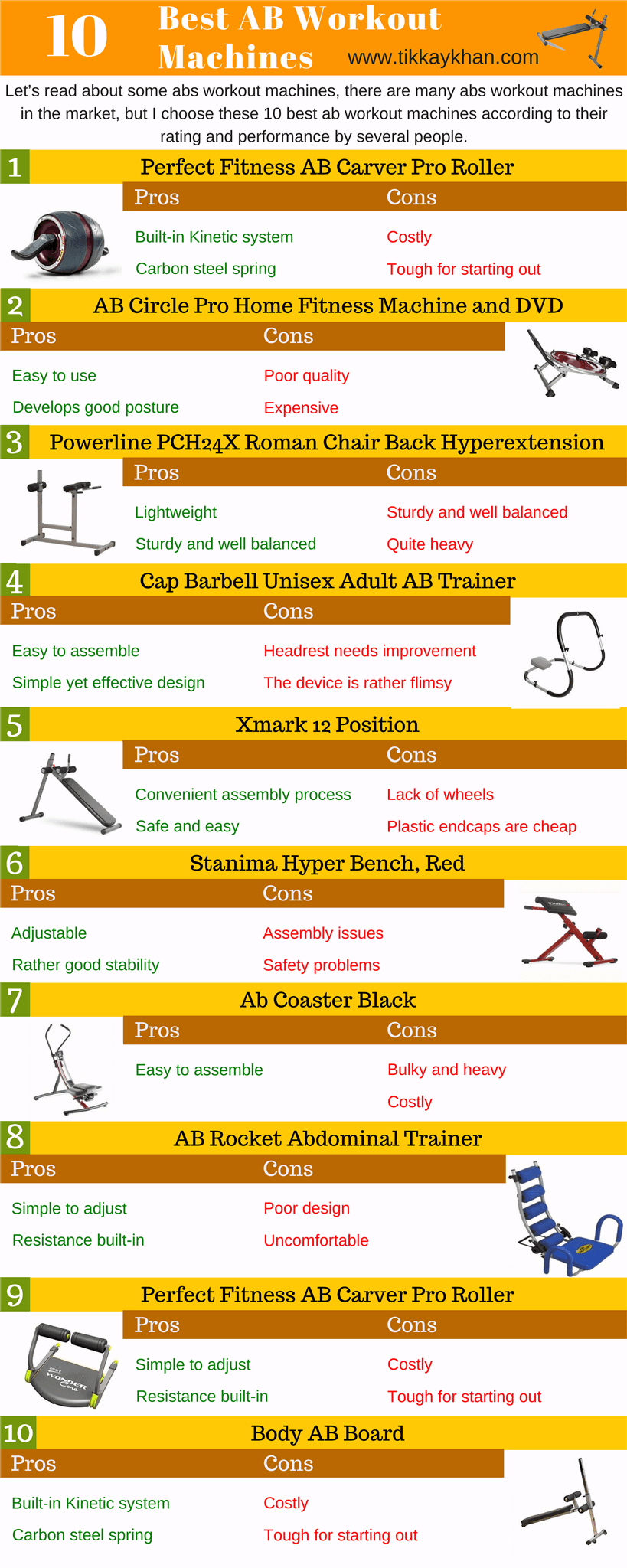 Best Abs workout machines