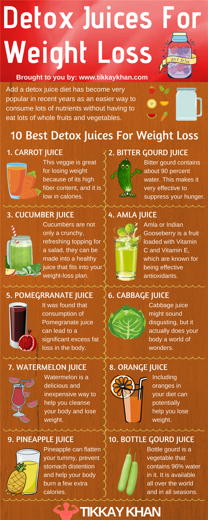 Detox juices for weight loss