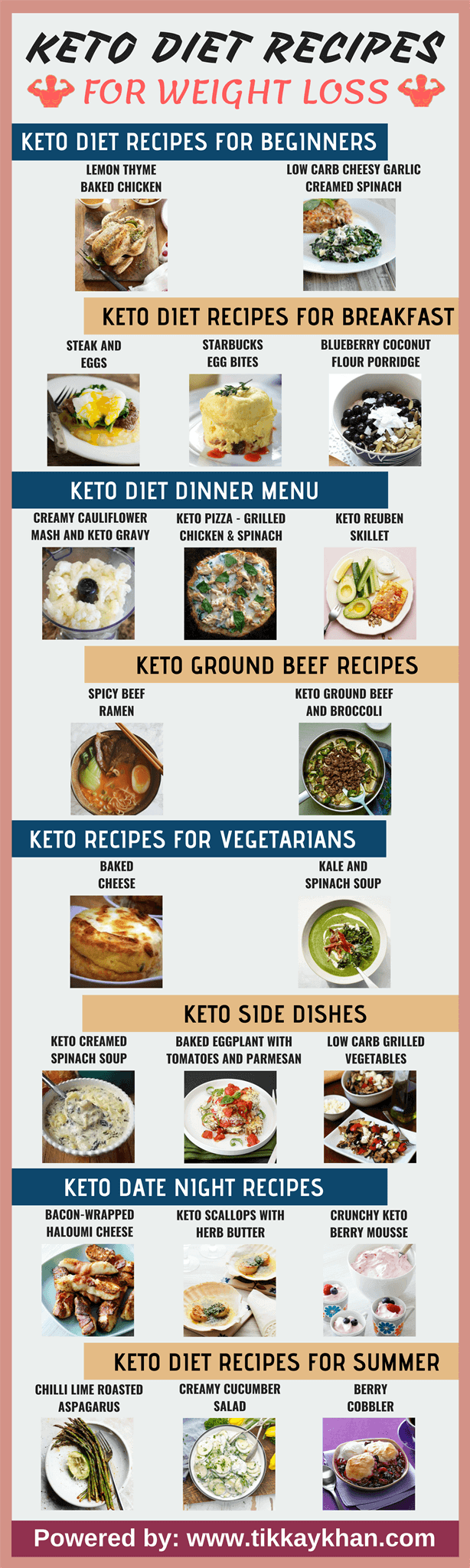 Keto Diet Recipes for Weight loss