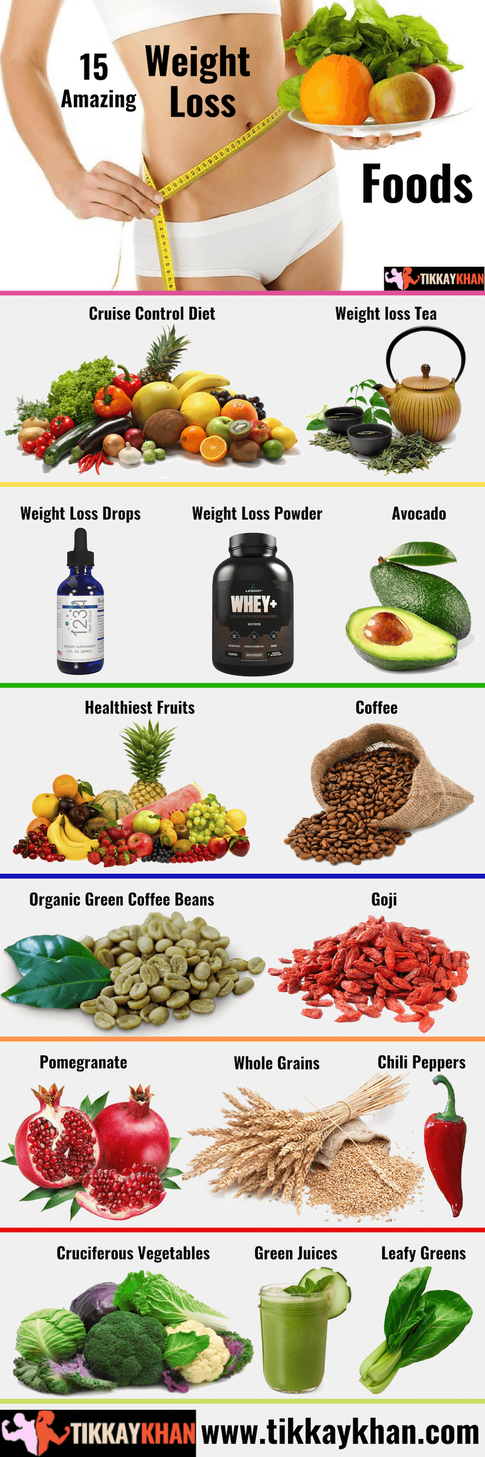 Weight Loss Food Chart