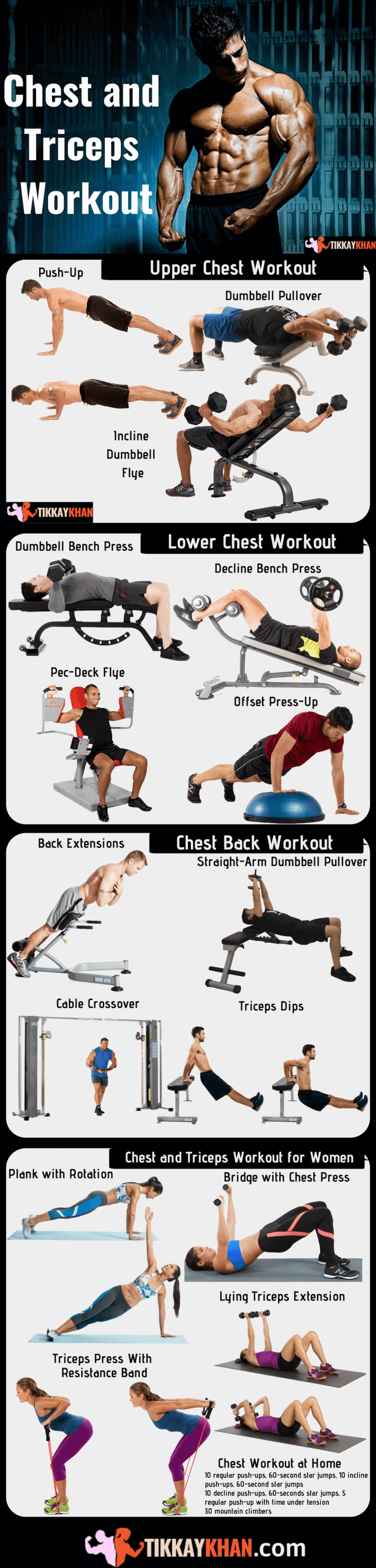 Chest and Triceps Workout Updated (2023) : Tikkay Khan