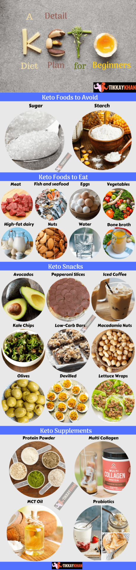 Keto Diet Plan for Beginners