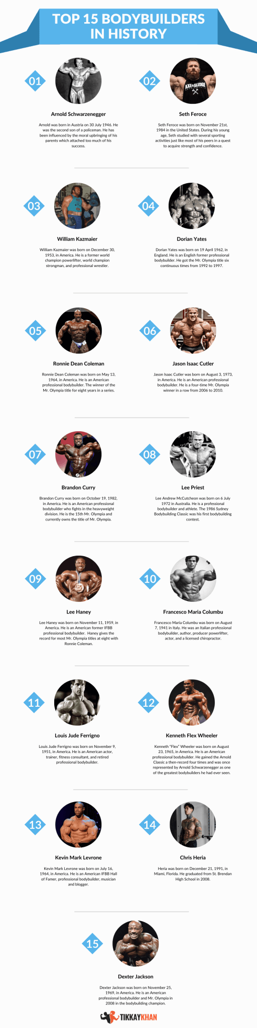 Top 15 Bodybuilders in History - Tikkay Khan