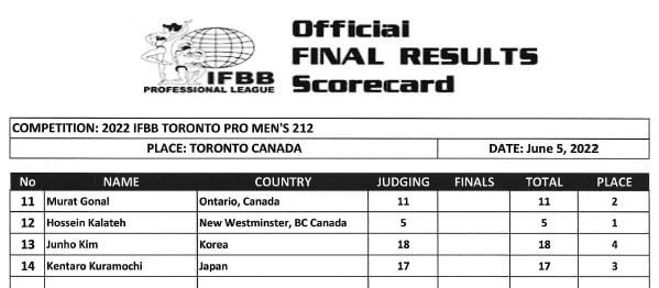 2022 toronto supershow scorecard