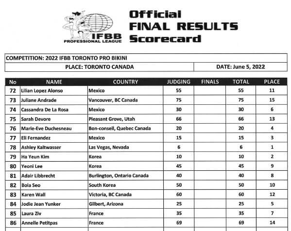 2022 toronto supershow scorecard