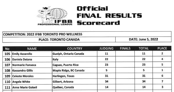 2022 toronto supershow scorecard