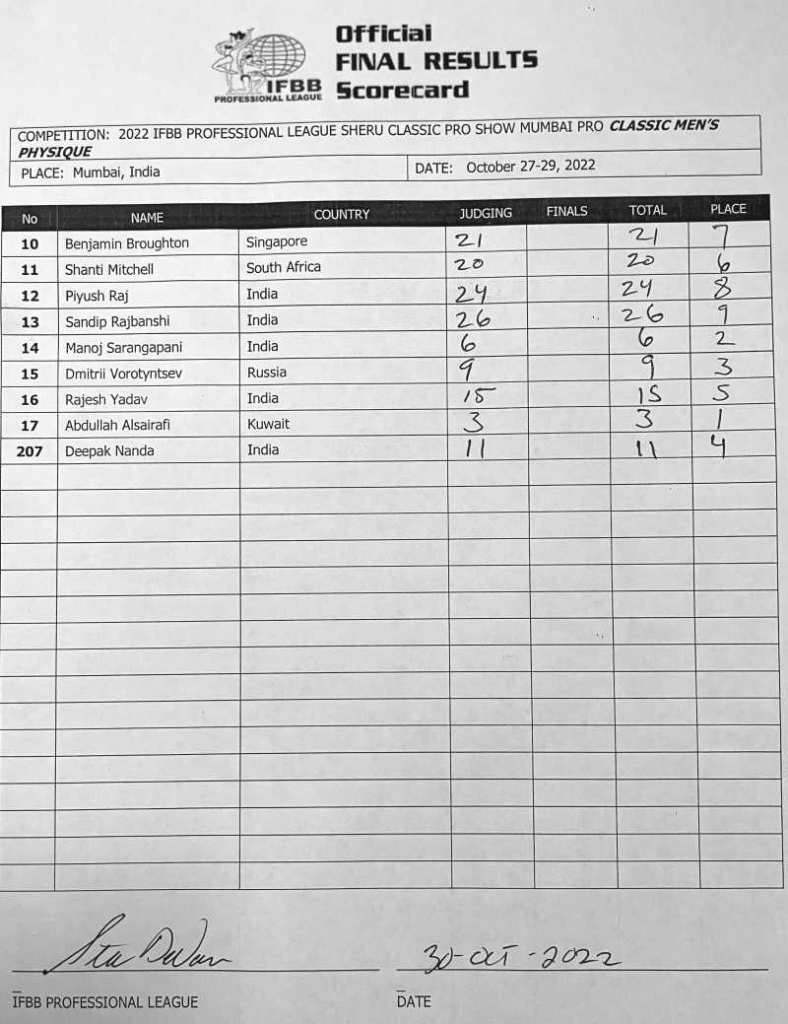 Sheru Classic India Men's Classic Physique Scorecards 