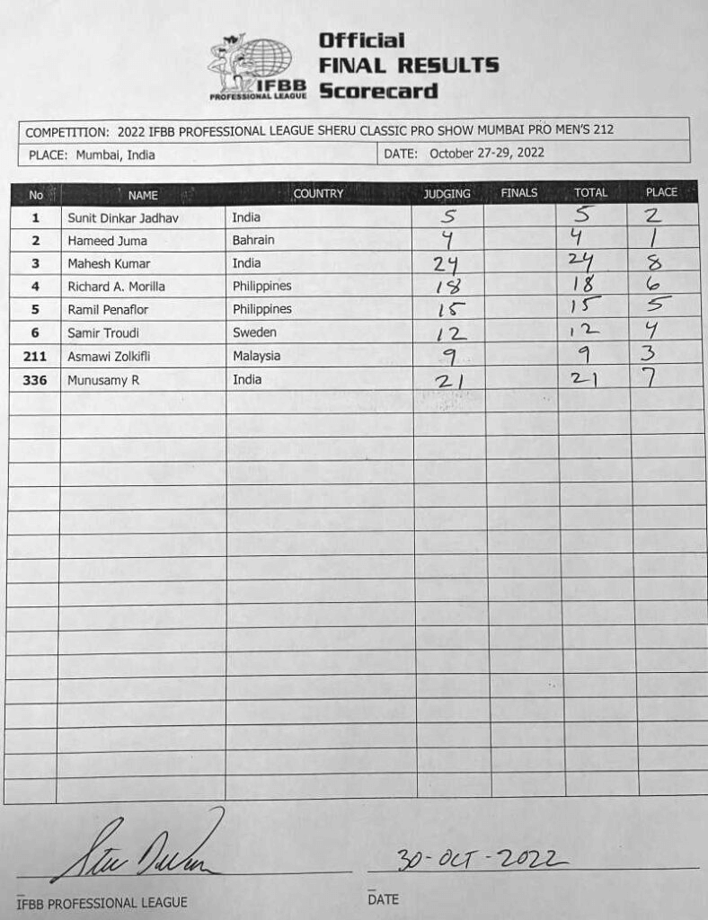 Sheru Classic India Men's 212 Scorecards 