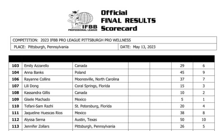 2023 Pittsburgh Pro Scorecards