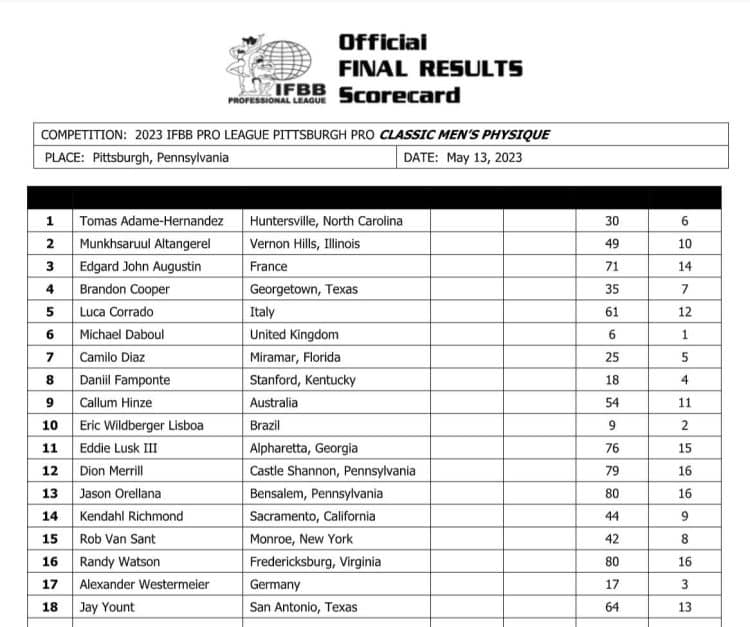 2023 Pittsburgh Pro Scorecards