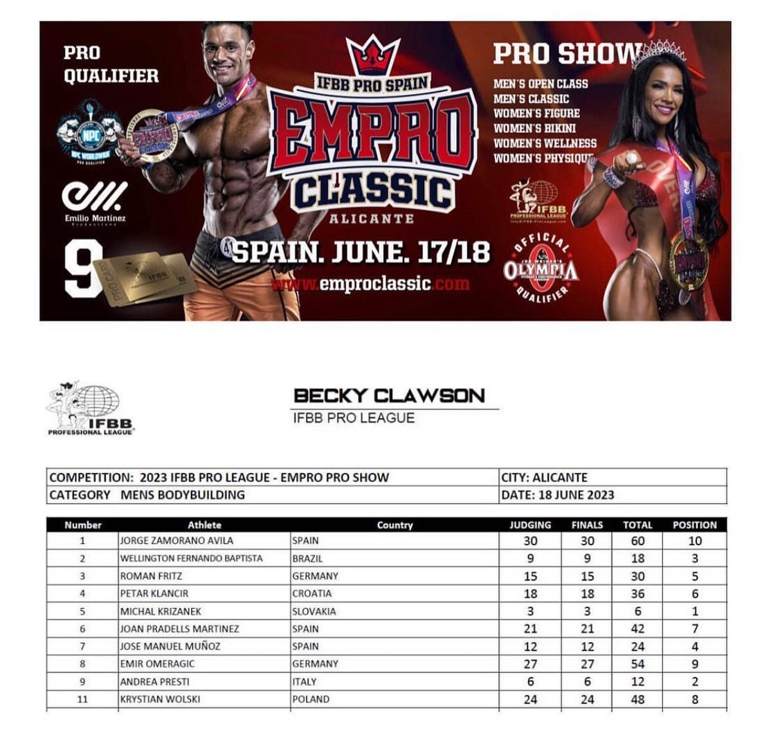 2023 Empro Classic Pro Show Results And Live Updates Tikkay Khan