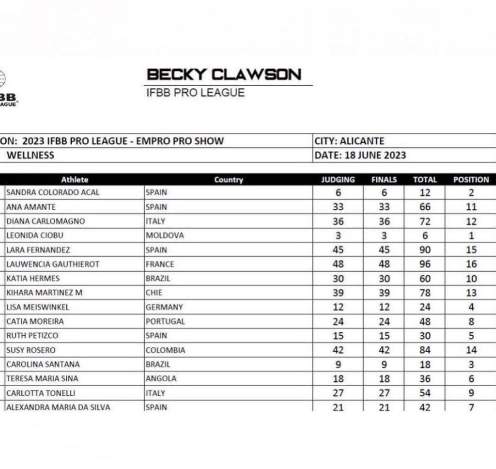 Empro pro classic 2023 Scorecards 