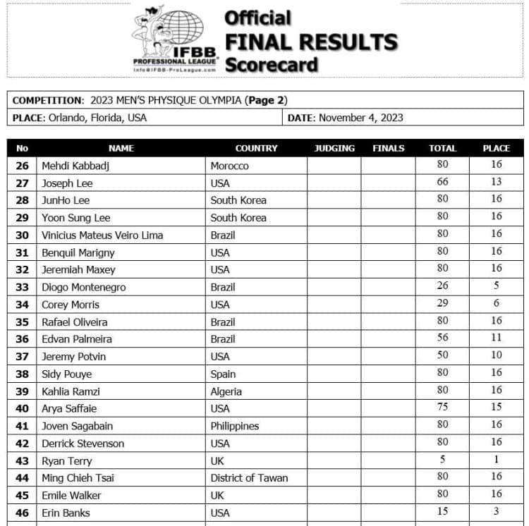 men's physique official scorecard