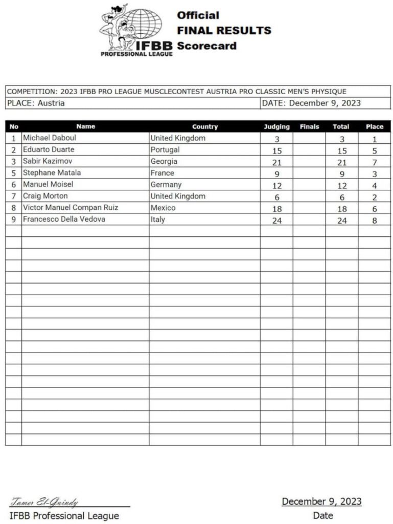 2023 Musclecontest International Austria Pro Calassic Physique Show Results and Scorecard
