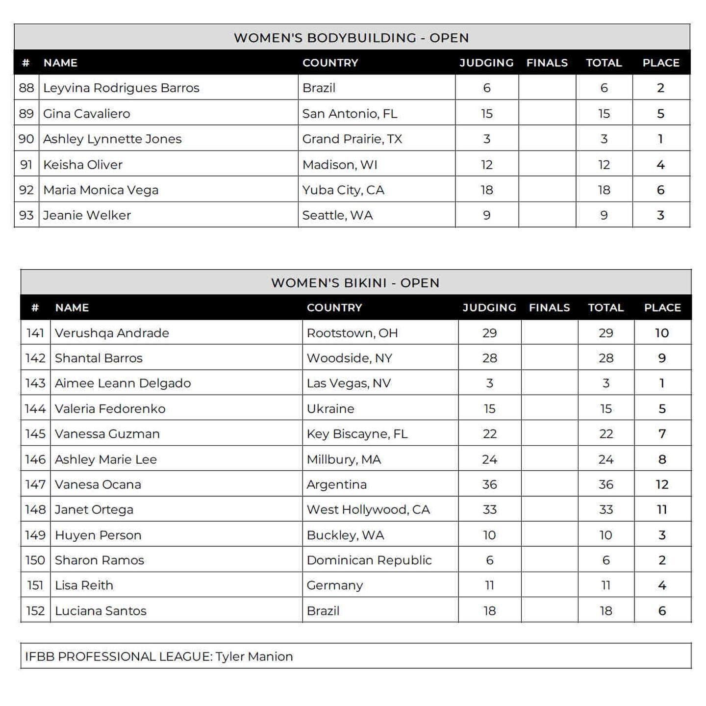 2024 New York Pro Results Nick Walker Wins Bodybuilding Title Tikkay Khan