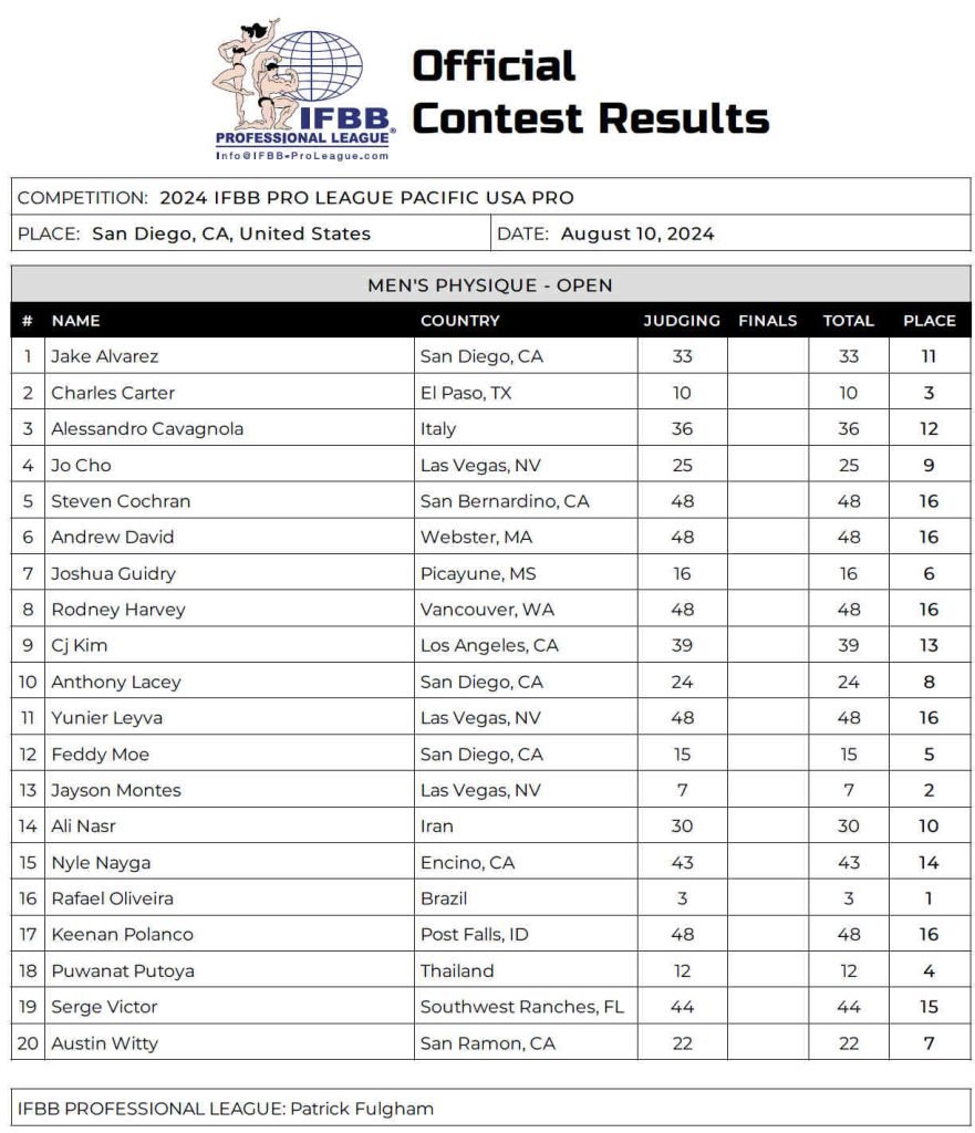 2024 Pacific USA Pro Men’s Physique Score Card